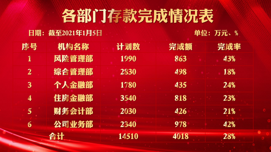 65款移动应用遭通报,2021移动应用