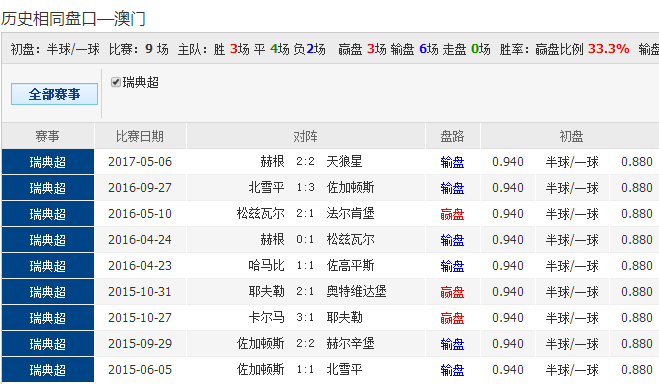 澳彩77749.cσm查询开奖和平角短裤裙卖4500与平角短裤是什么