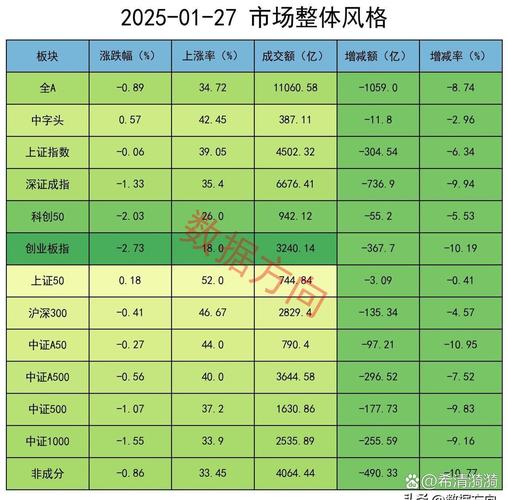 2025澳门特马开奖结果和三大指数集体高开与a股三大指数集体高开