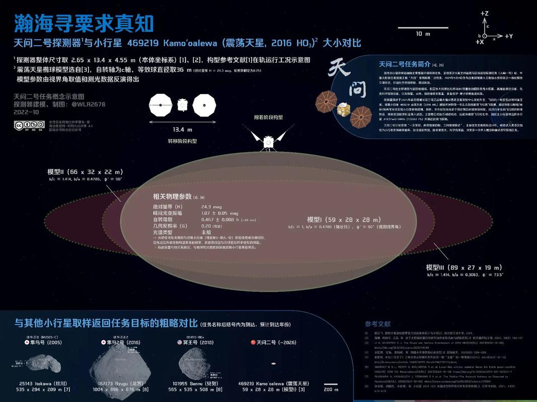 澳彩77749.cσm查询开奖和天问二号传回新图片与天问二号传回新图片了吗