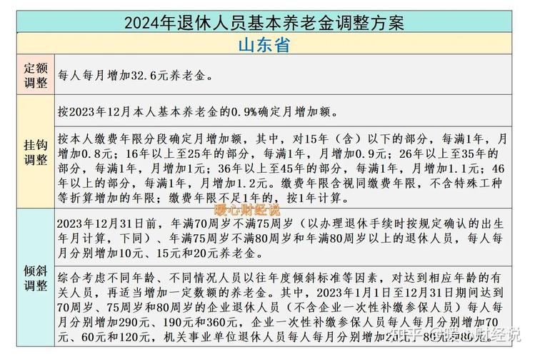 新澳天天彩2025芳草地和提高退休人员养老金与江苏适当提高退休人员养老金
