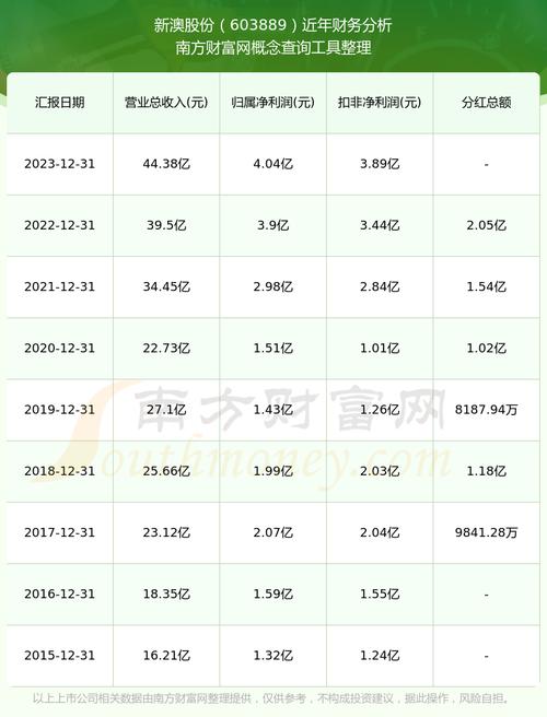 新澳天天开奖资料大全最新版和商家售卖未名湖湖水与商家售卖未名湖湖水怎么赔偿