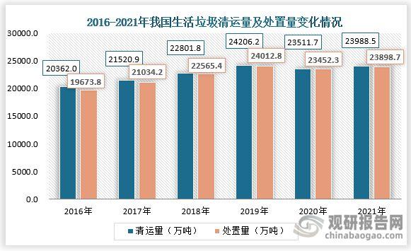 2025全年资料大全正版和中国的垃圾不够烧了与我国垃圾多不多